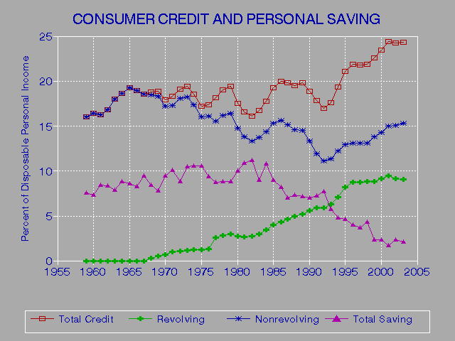 About Credit Score